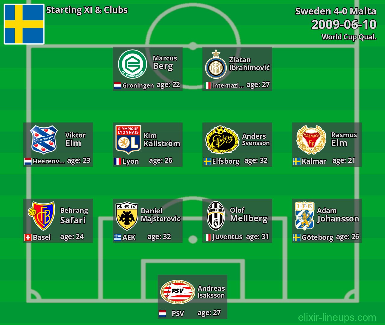 Sweden Starting XI 2009-06-10