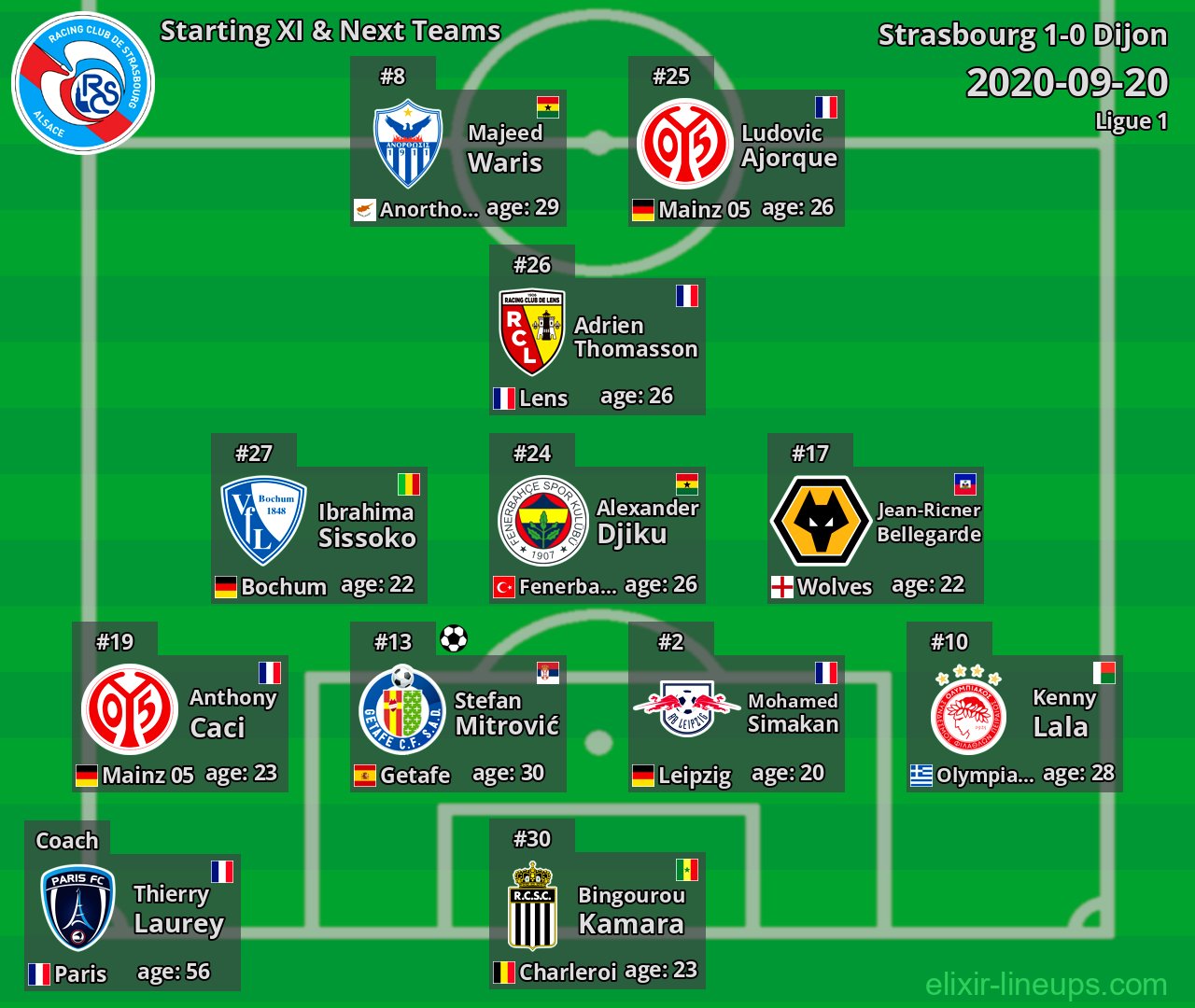 Strasbourg Starting XI & Next Teams 2020-09-20