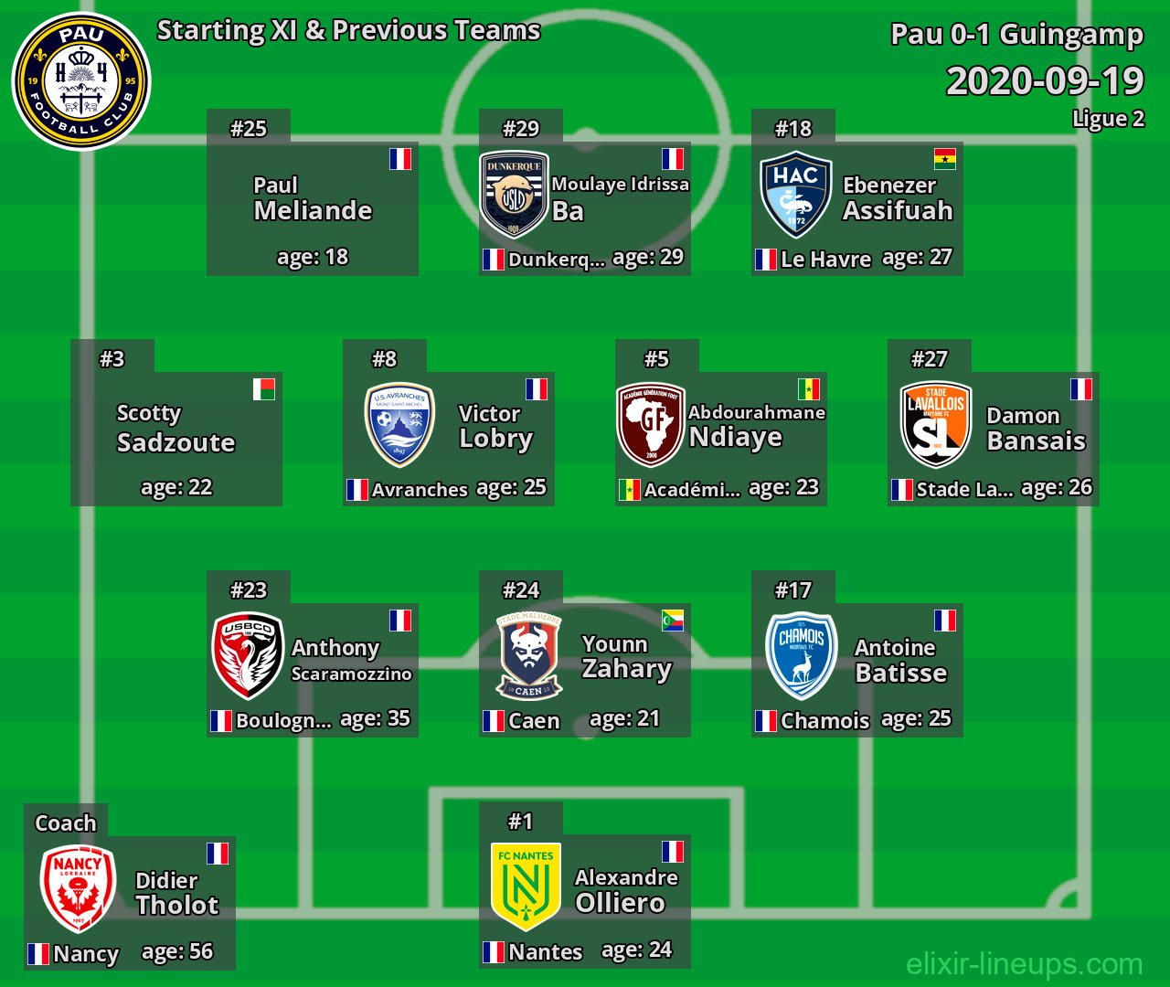 Pau Starting XI & Previous Teams 2020-09-19