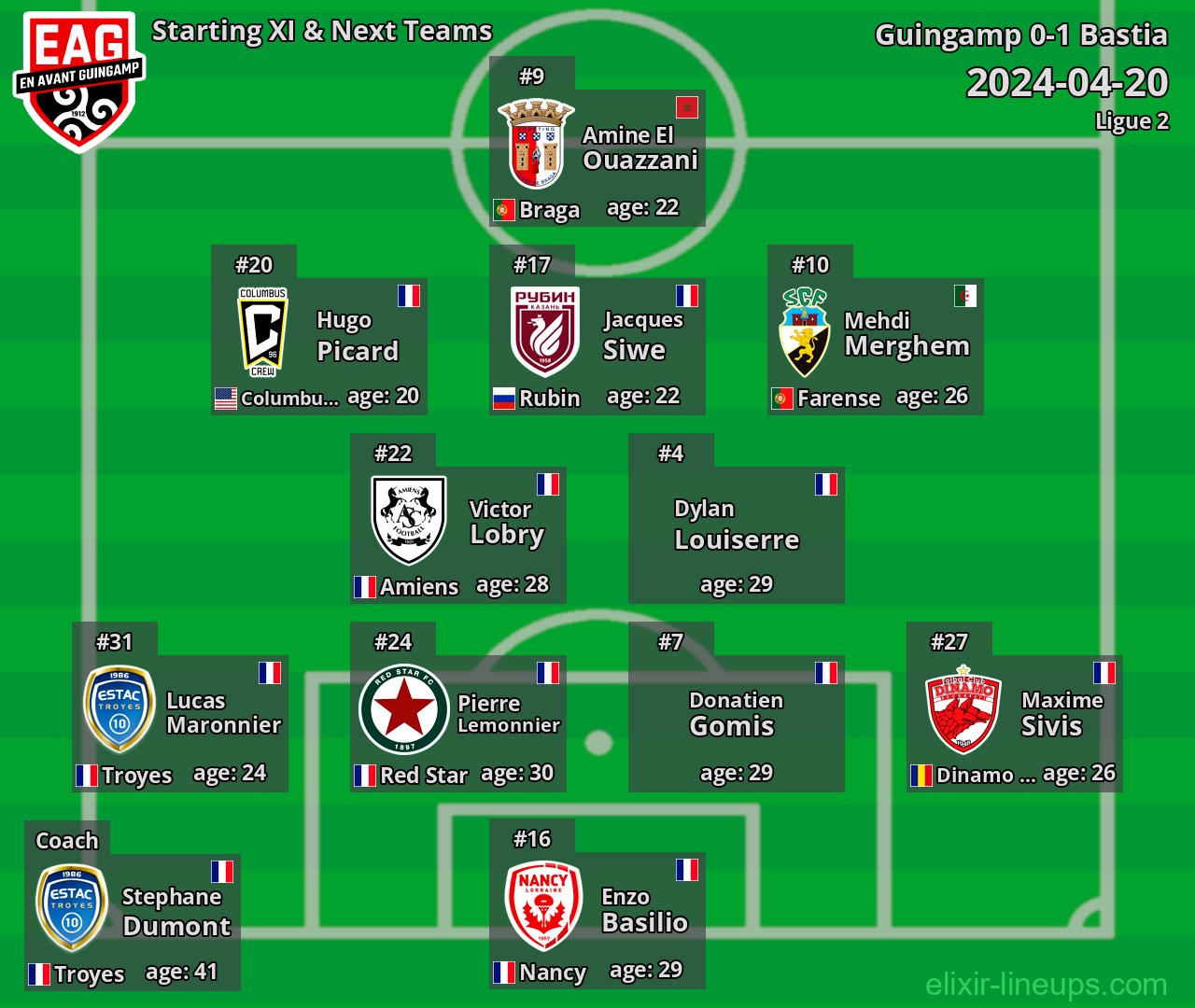 Guingamp Starting XI & Next Teams 2024-04-20