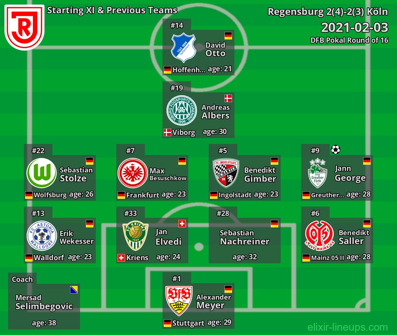 Regensburg Starting XI & Previous Teams 2021-02-03