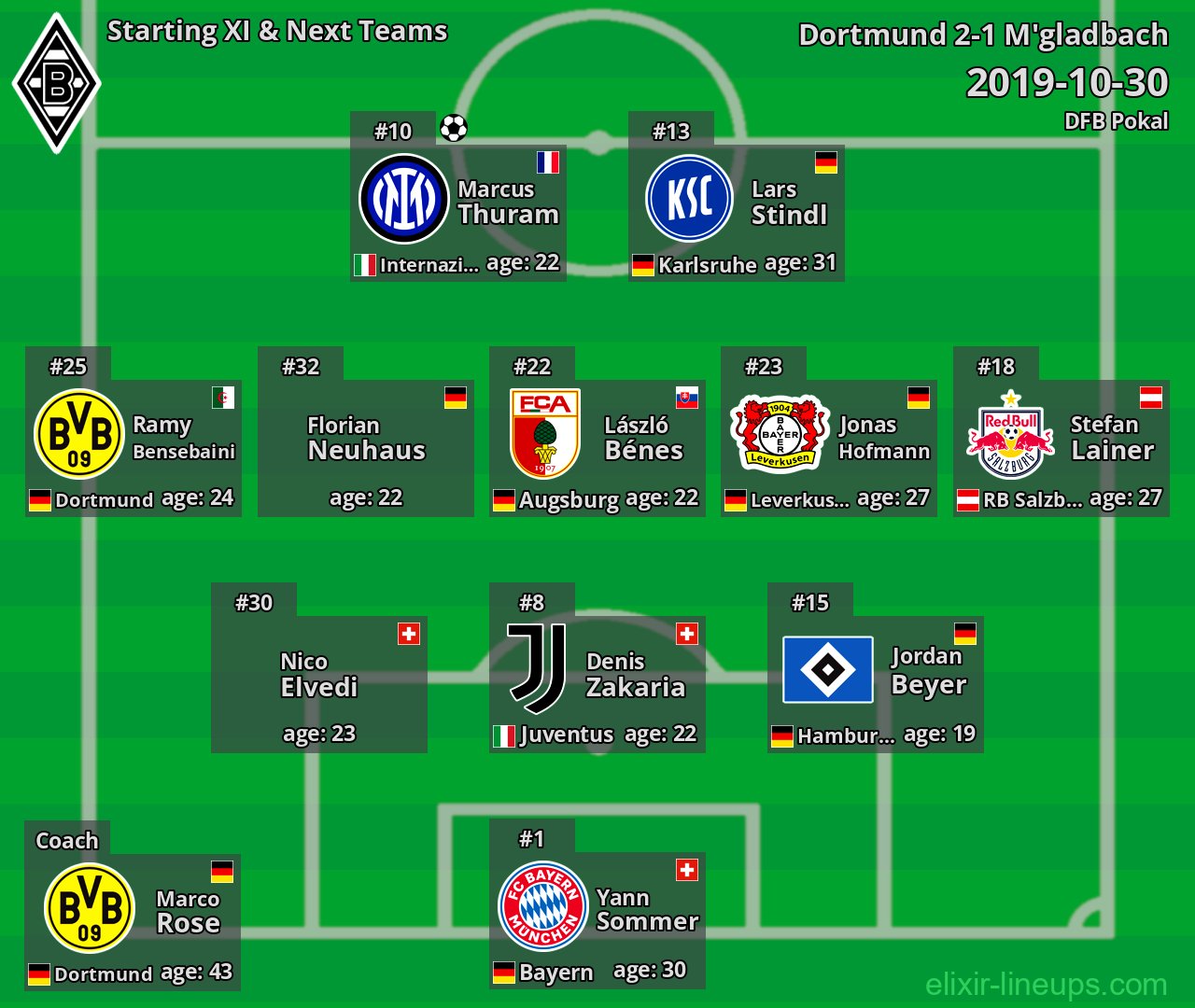 M'gladbach Starting XI & Next Teams 2019-10-30