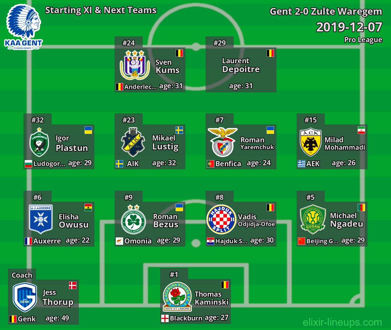 Gent Starting XI & Next Teams 2019-12-07