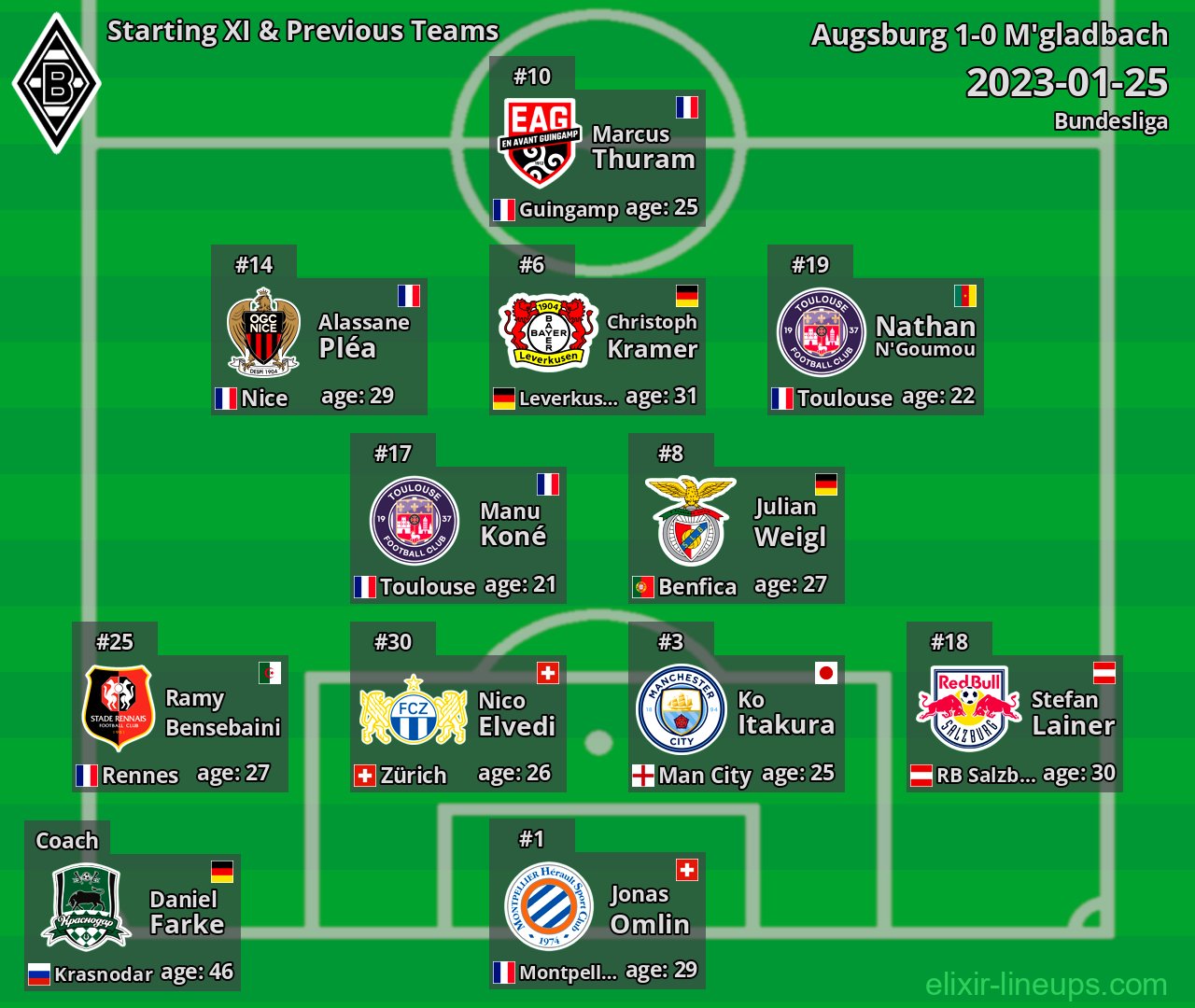 M'gladbach Starting XI & Previous Teams 2023-01-25