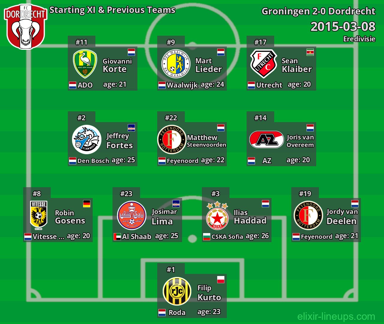 Dordrecht Starting XI & Previous Teams 2015-03-08