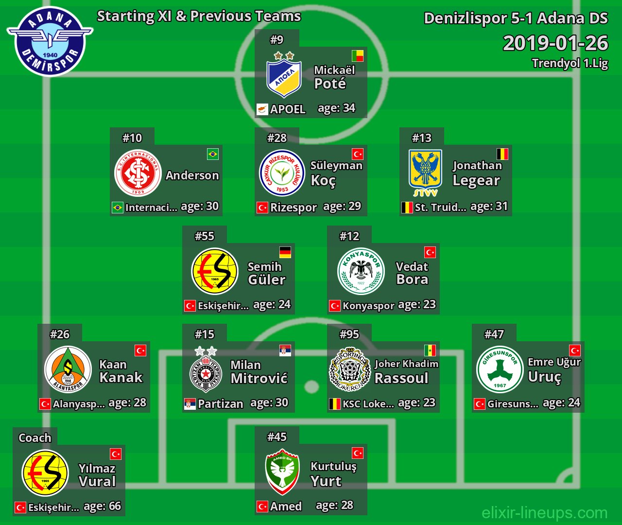 Adana DS Starting XI & Previous Teams 2019-01-26