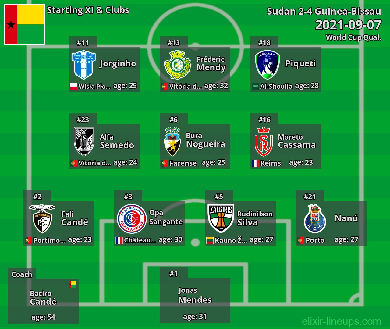 Guinea-Bissau Starting XI 2021-09-07