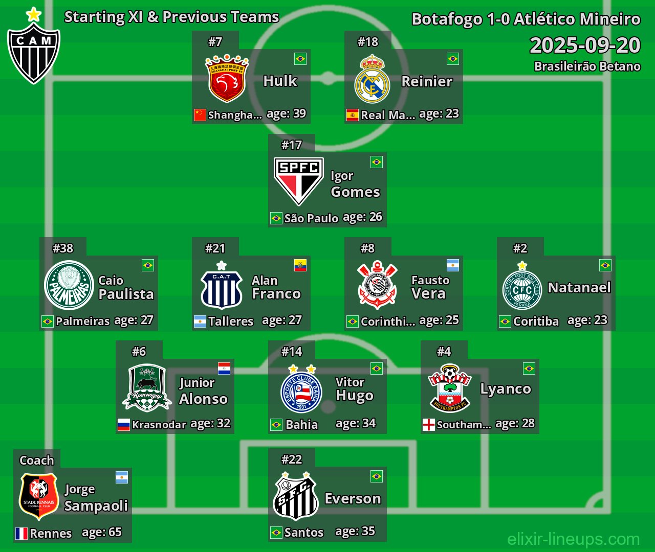Atlético Mineiro Starting XI & Previous Teams 2025-09-20