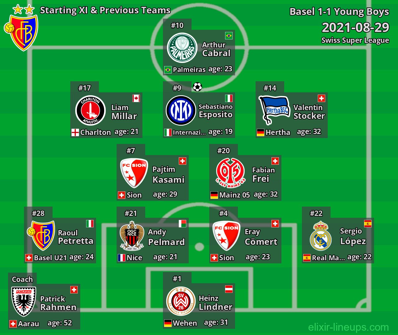 Basel Starting XI & Previous Teams 2021-08-29
