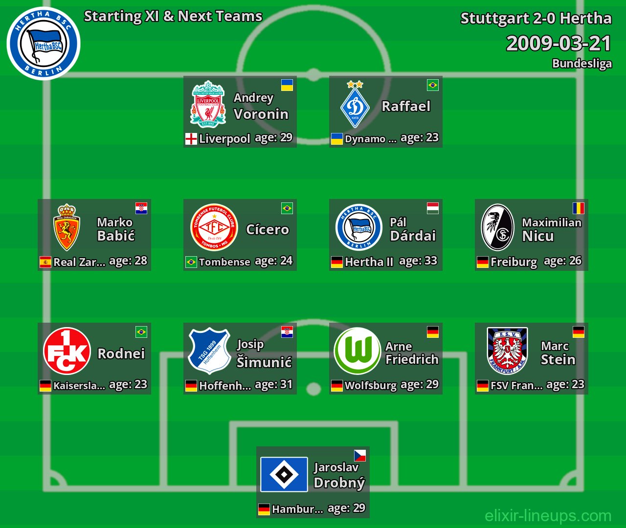 Hertha Starting XI & Next Teams 2009-03-21