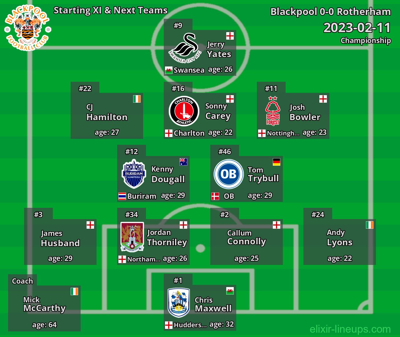 Blackpool Starting XI & Next Teams 2023-02-11