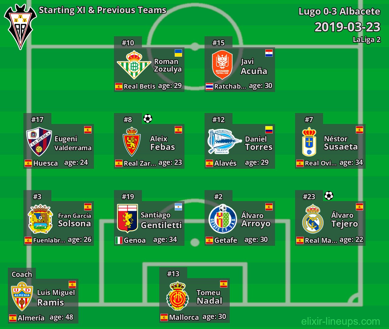 Albacete Starting XI & Previous Teams 2019-03-23