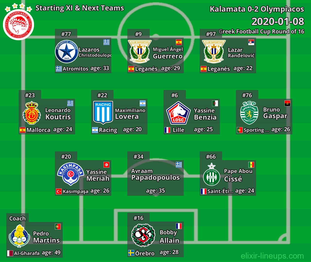 Olympiacos Starting XI & Next Teams 2020-01-08