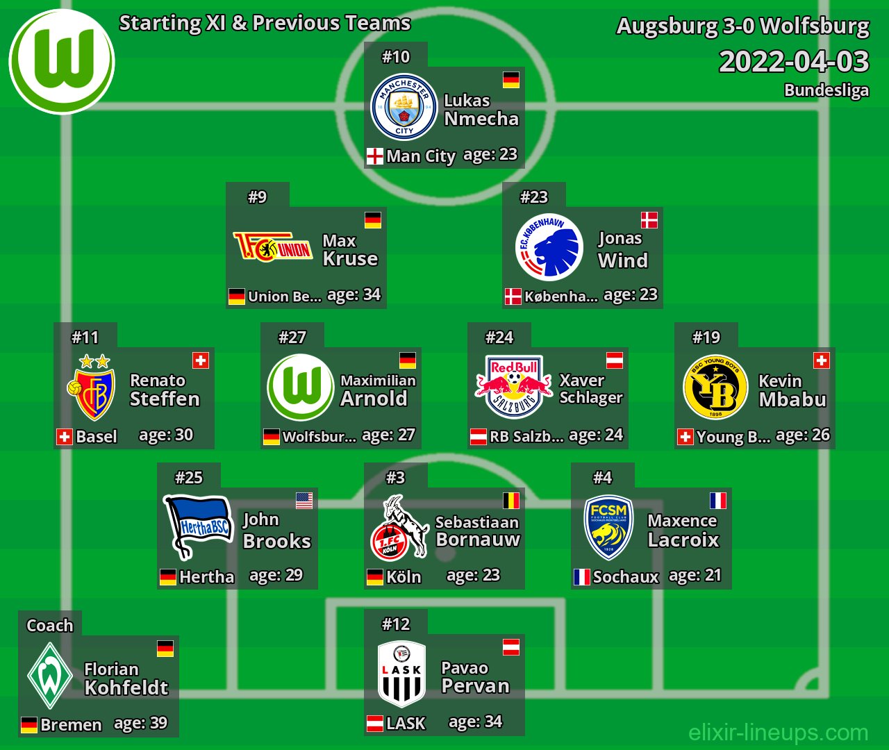 Wolfsburg Starting XI & Previous Teams 2022-04-03