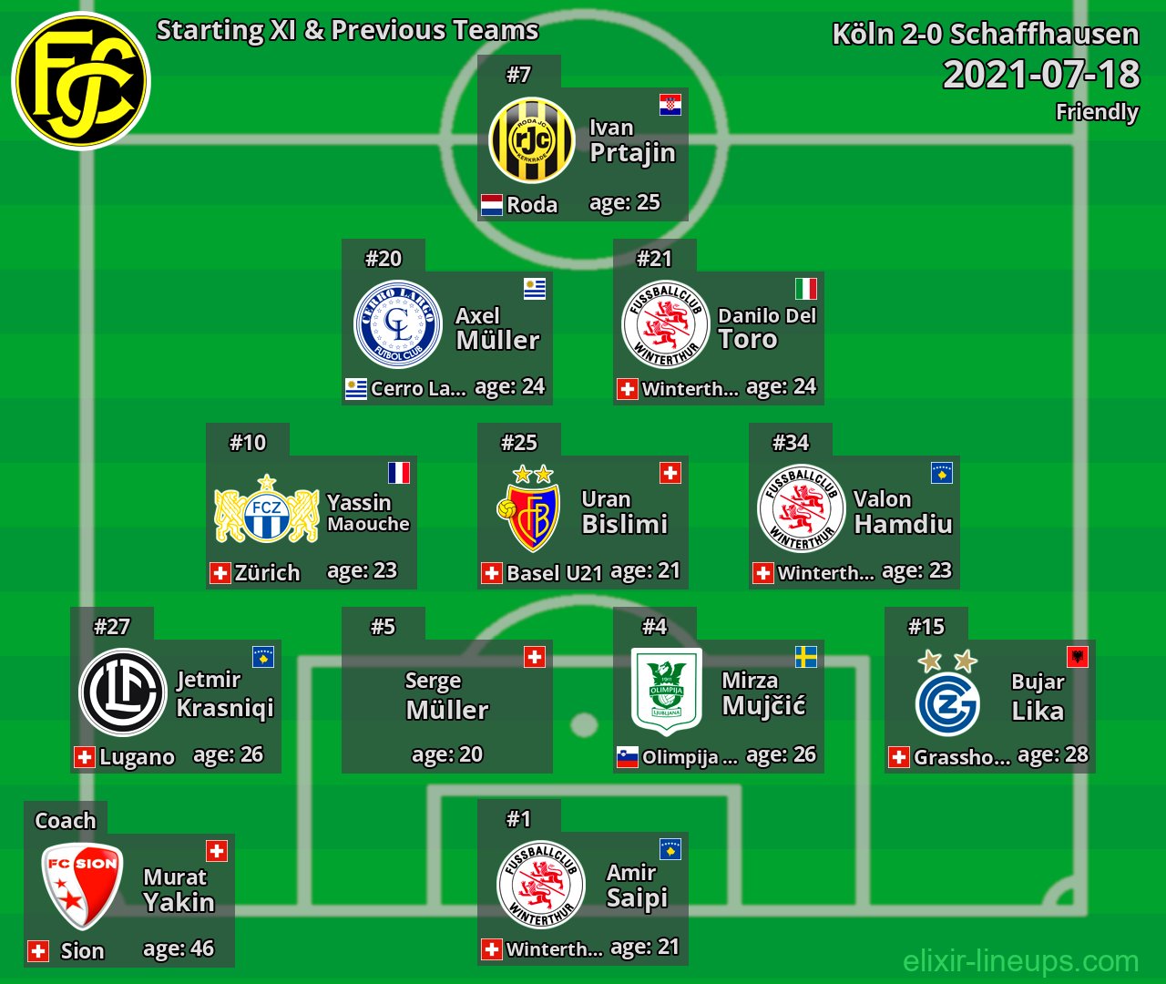 Schaffhausen Starting XI & Previous Teams 2021-07-18