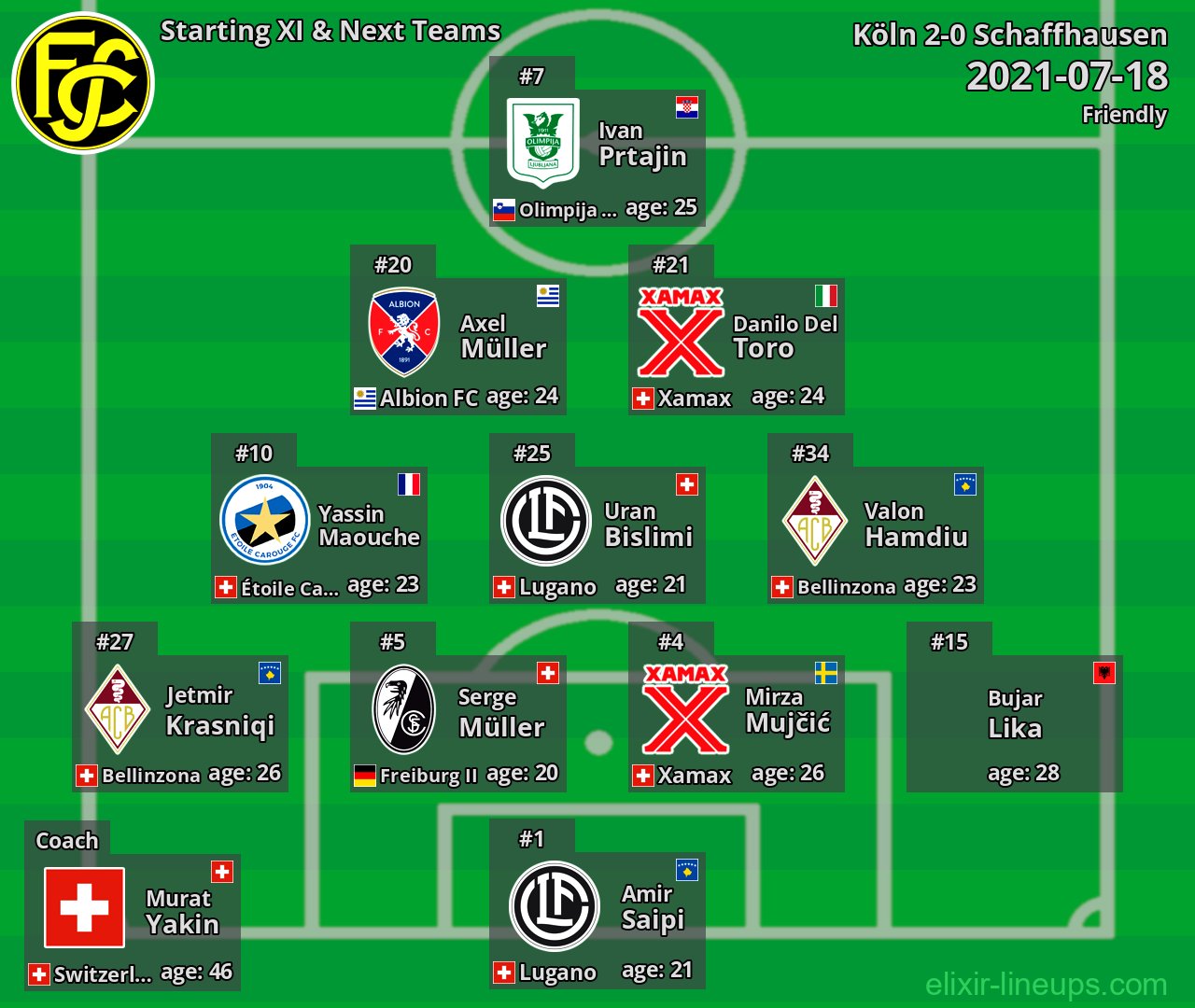 Schaffhausen Starting XI & Next Teams 2021-07-18