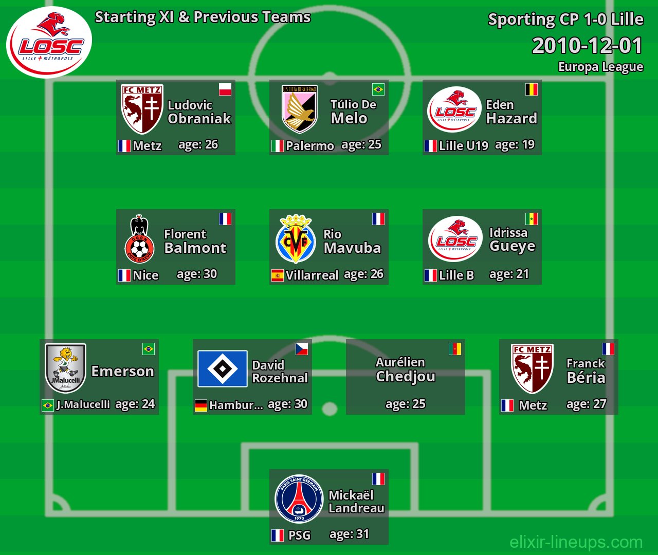 Lille Starting XI & Previous Teams 2010-12-01