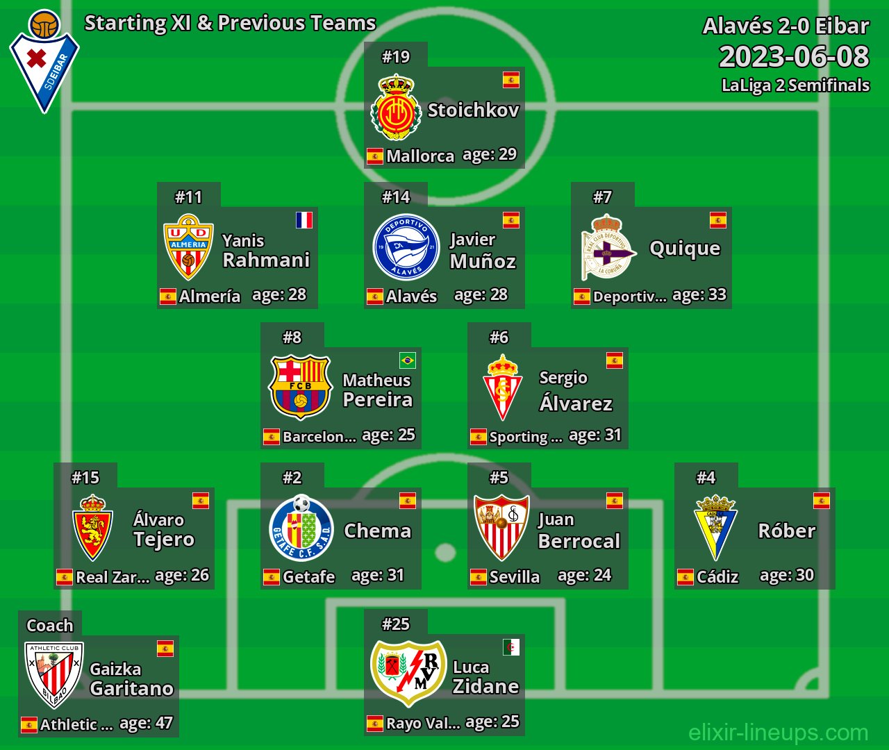 Eibar Starting XI & Previous Teams 2023-06-08