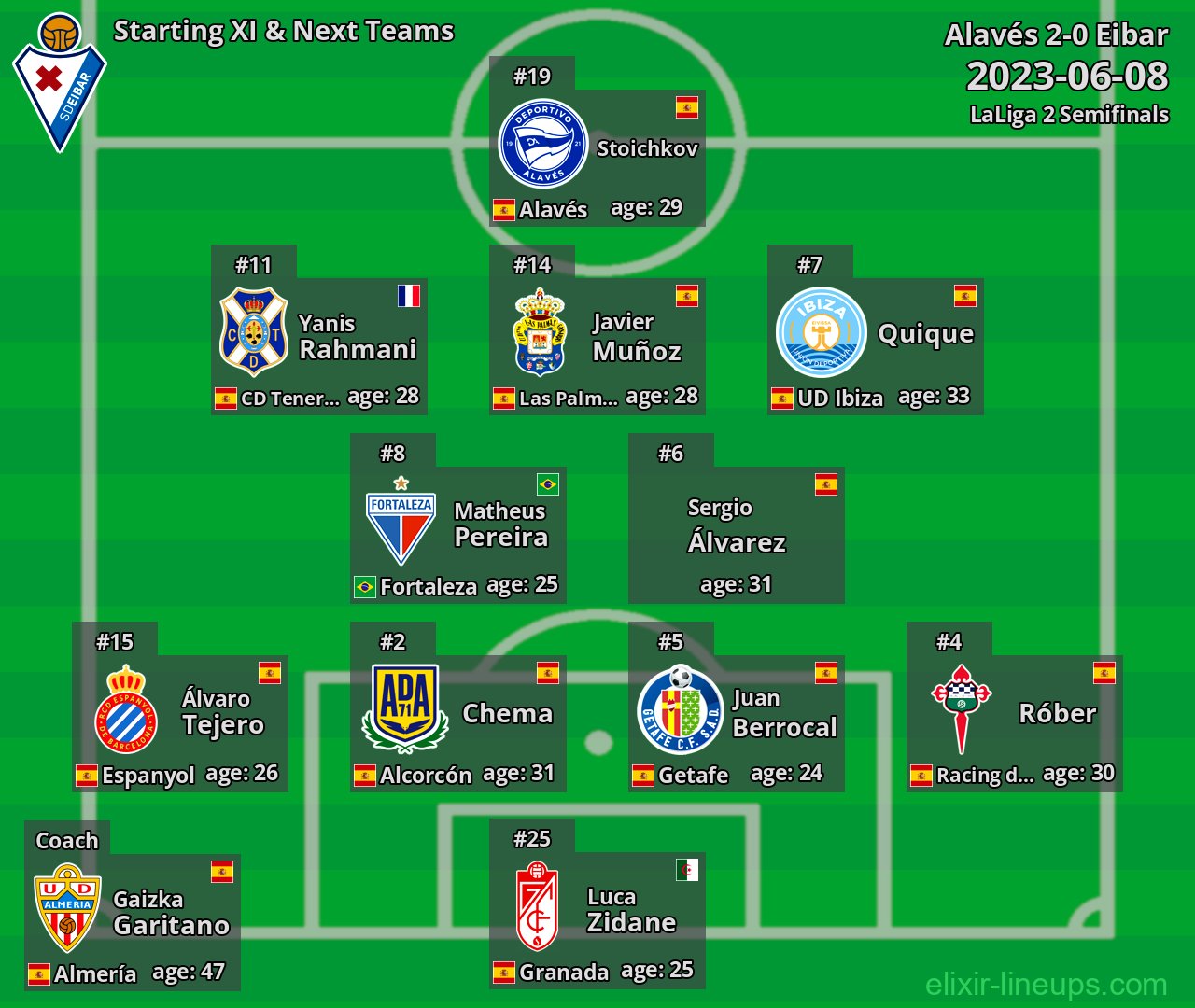 Eibar Starting XI & Next Teams 2023-06-08