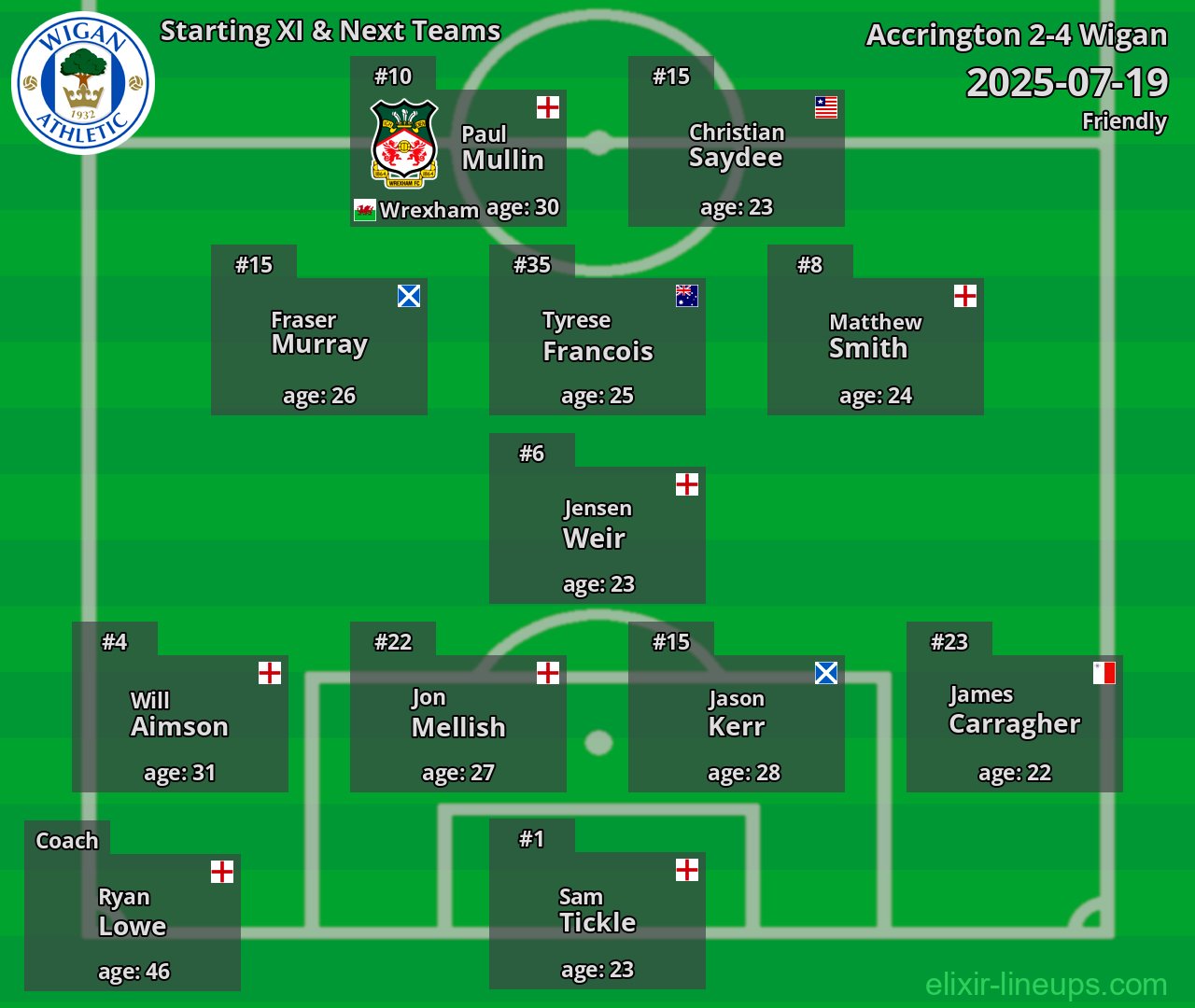 Wigan Starting XI & Next Teams 2025-07-19