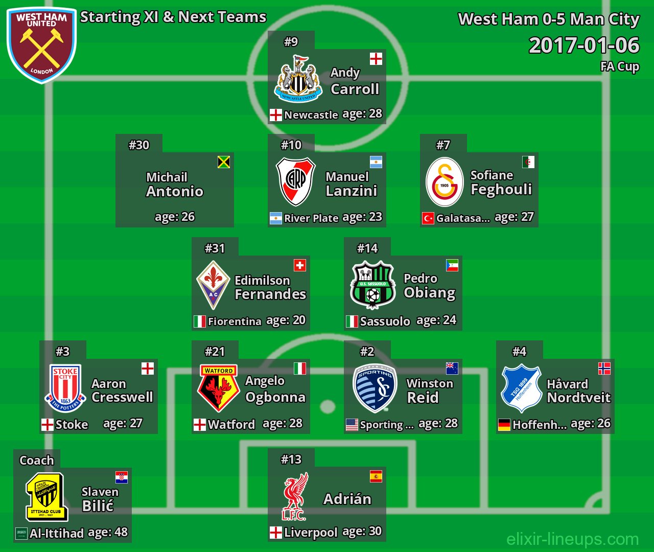 West Ham Starting XI & Next Teams 2017-01-06