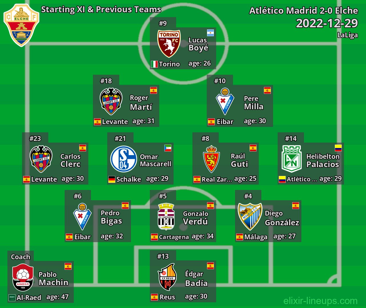 Elche Starting XI & Previous Teams 2022-12-29