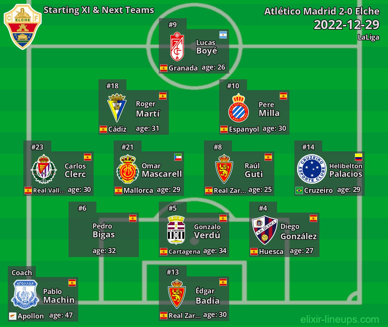Elche Starting XI & Next Teams 2022-12-29