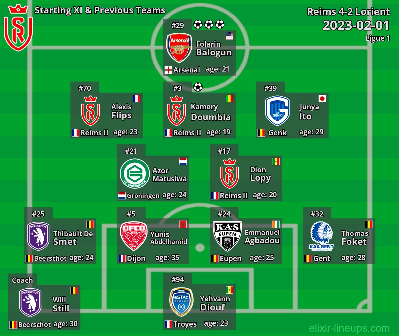 Reims Starting XI & Previous Teams 2023-02-01