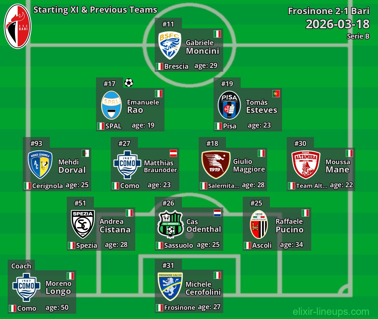 Bari Starting XI & Previous Teams 2026-03-18