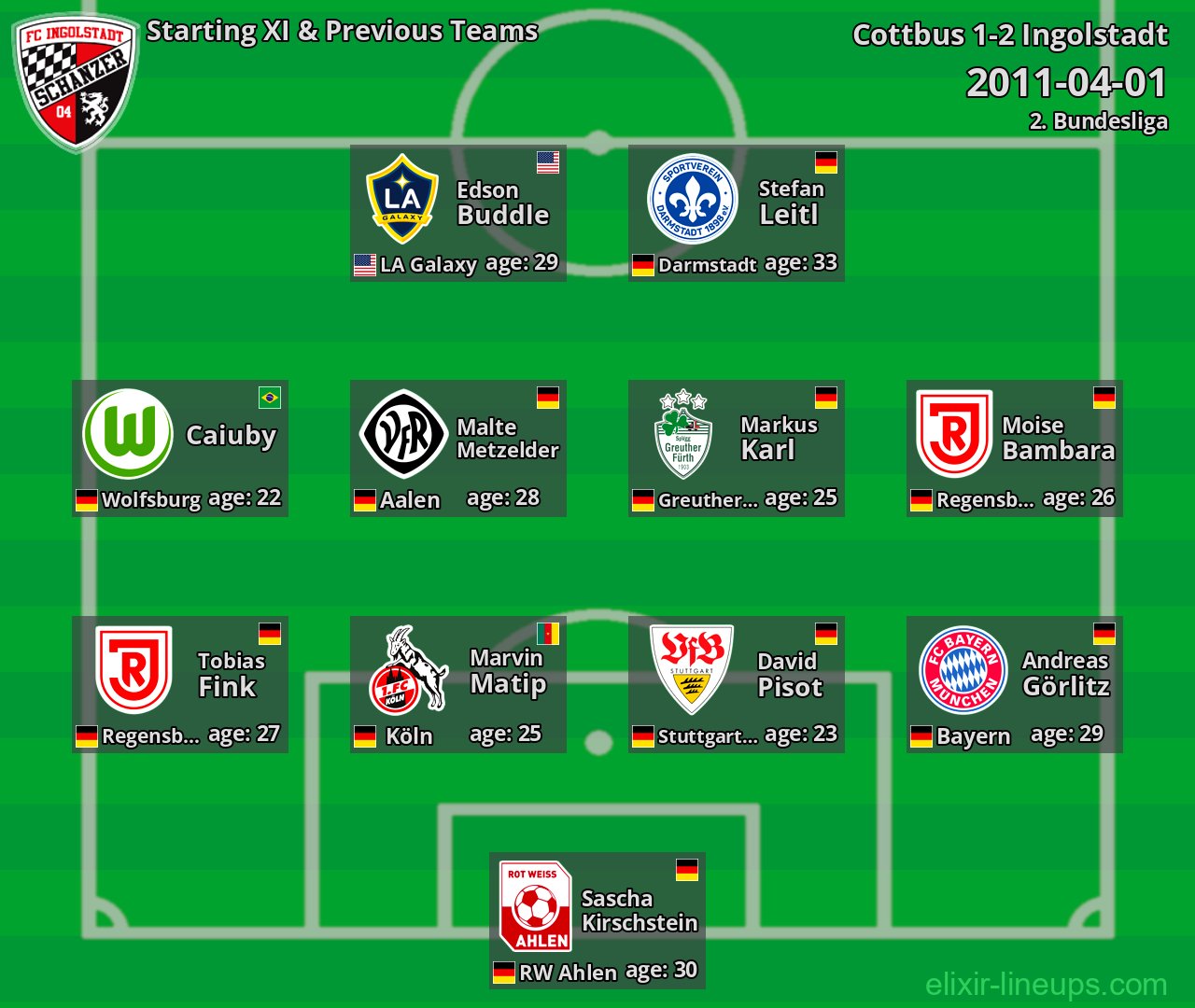 Ingolstadt Starting XI & Previous Teams 2011-04-01
