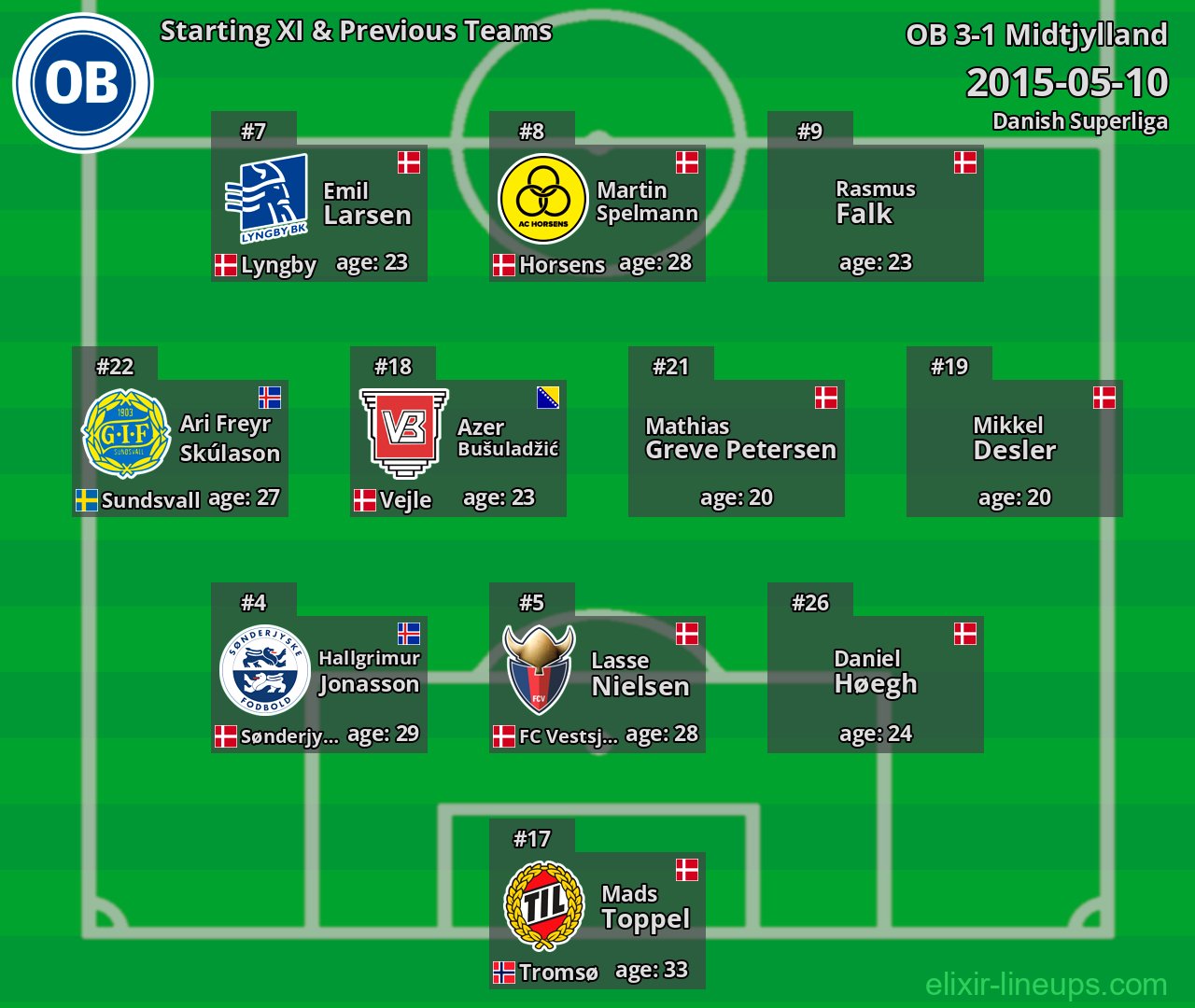 OB Starting XI & Previous Teams 2015-05-10