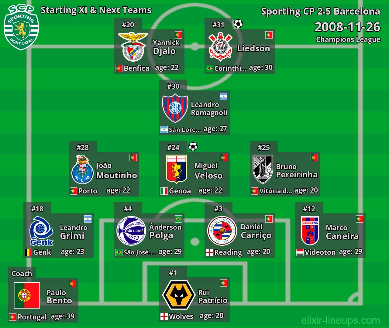 Sporting CP Starting XI & Next Teams 2008-11-26