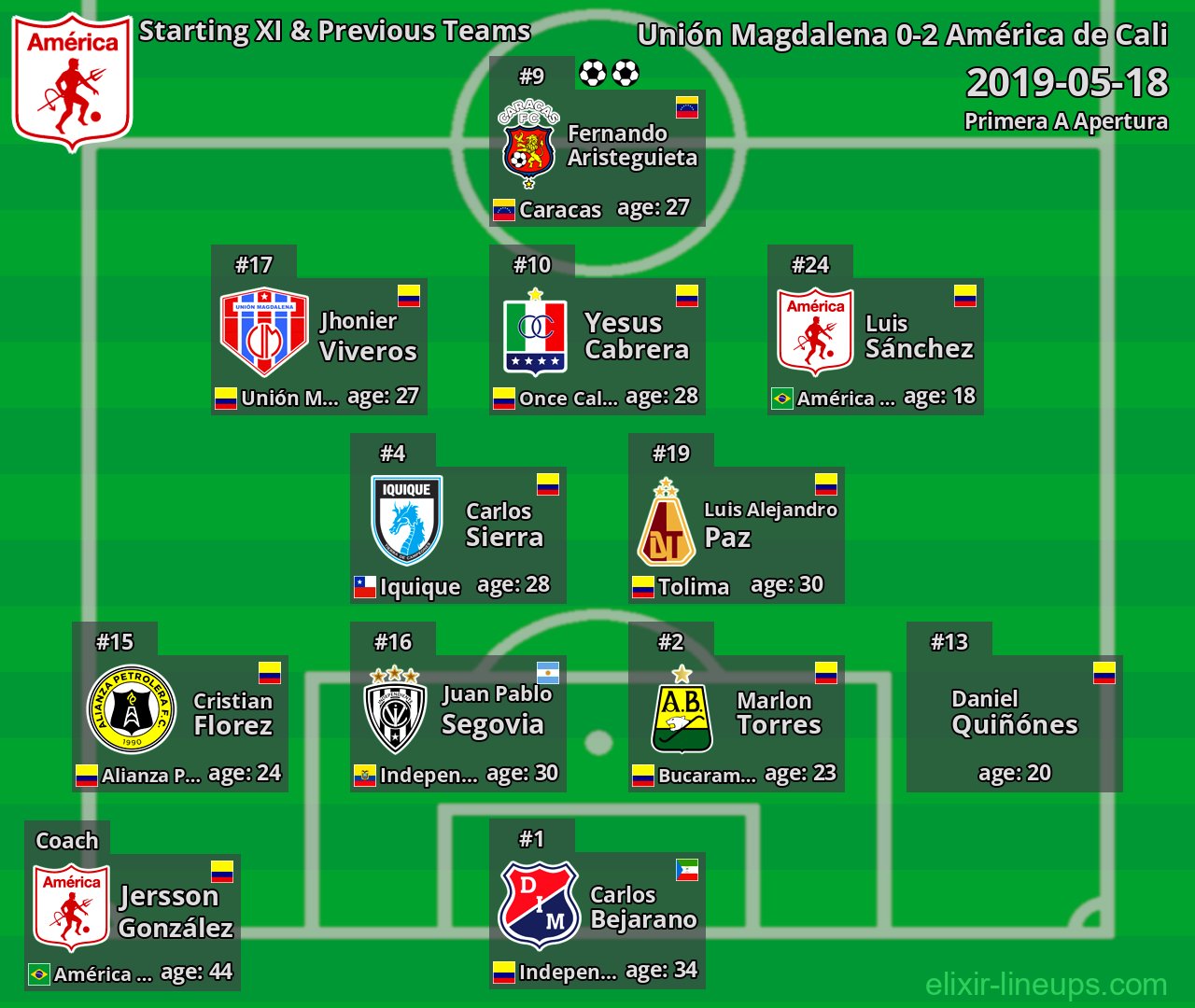 América de Cali Starting XI & Previous Teams 2019-05-18