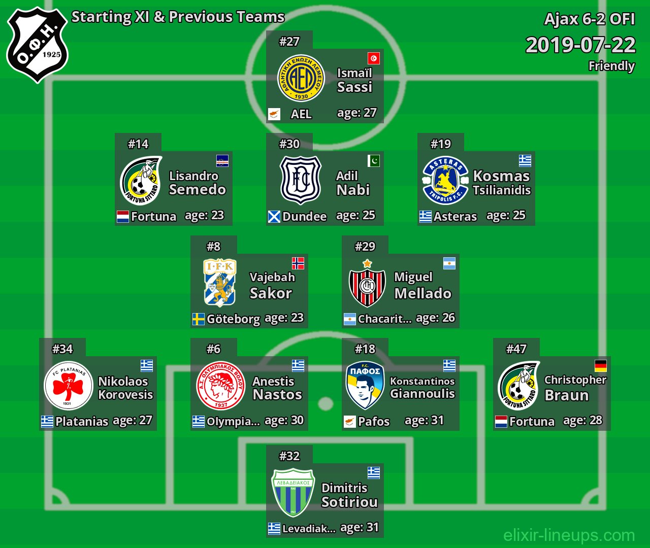 OFI Starting XI & Previous Teams 2019-07-22