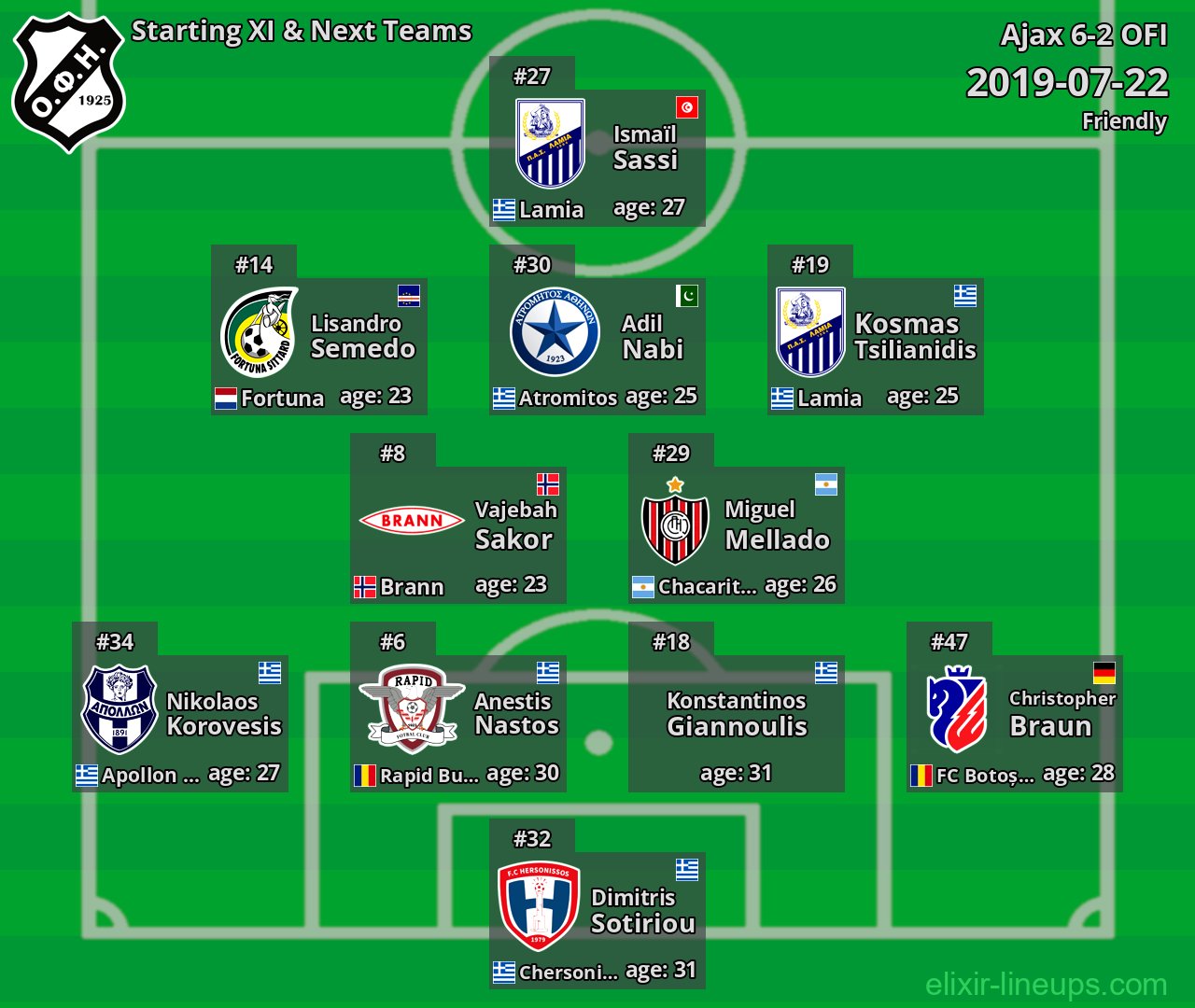 OFI Starting XI & Next Teams 2019-07-22