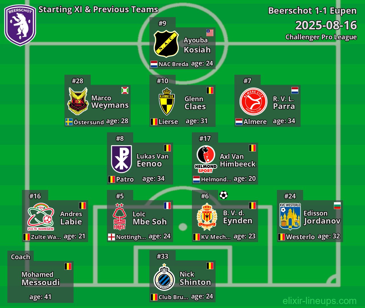Beerschot Starting XI & Previous Teams 2025-08-16