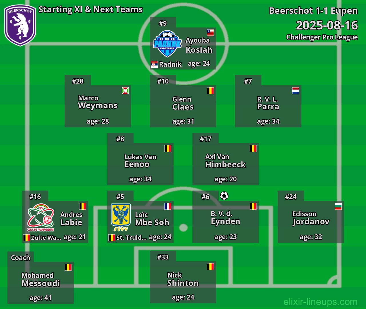 Beerschot Starting XI & Next Teams 2025-08-16