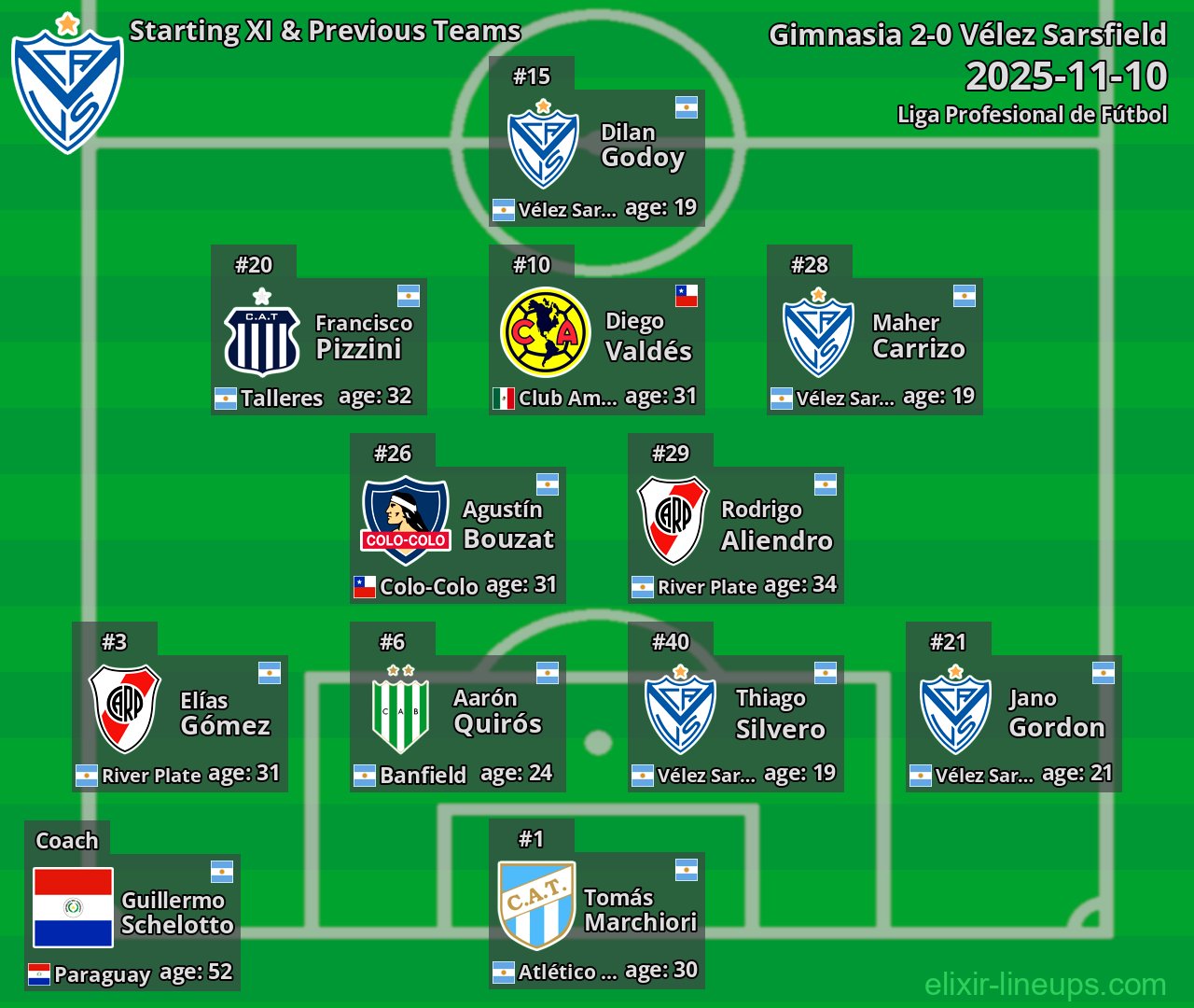 Vélez Sarsfield Starting XI & Previous Teams 2025-11-10