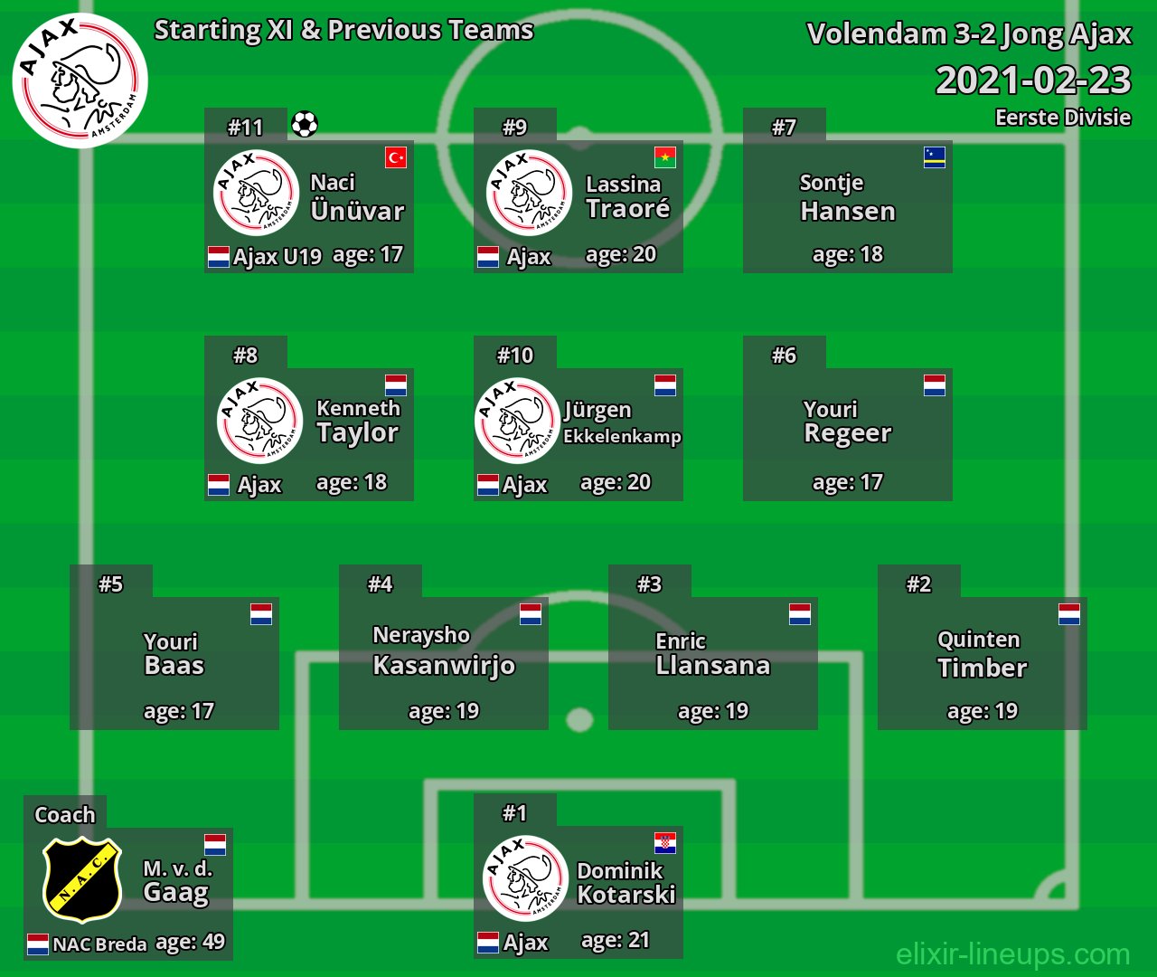 Jong Ajax Starting XI & Previous Teams 2021-02-23