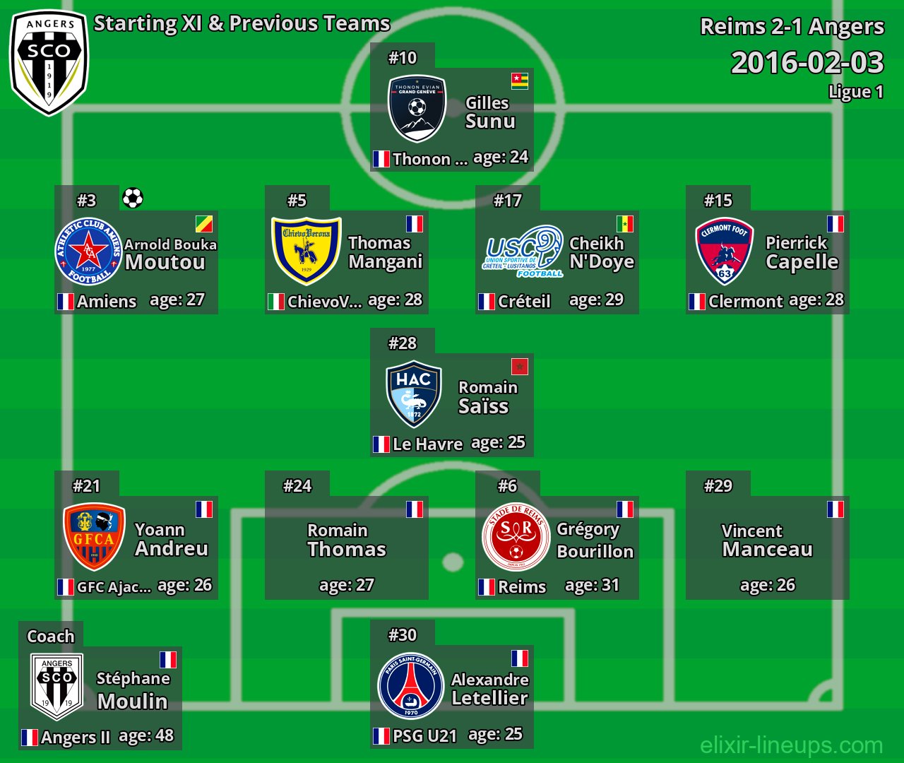 Angers Starting XI & Previous Teams 2016-02-03