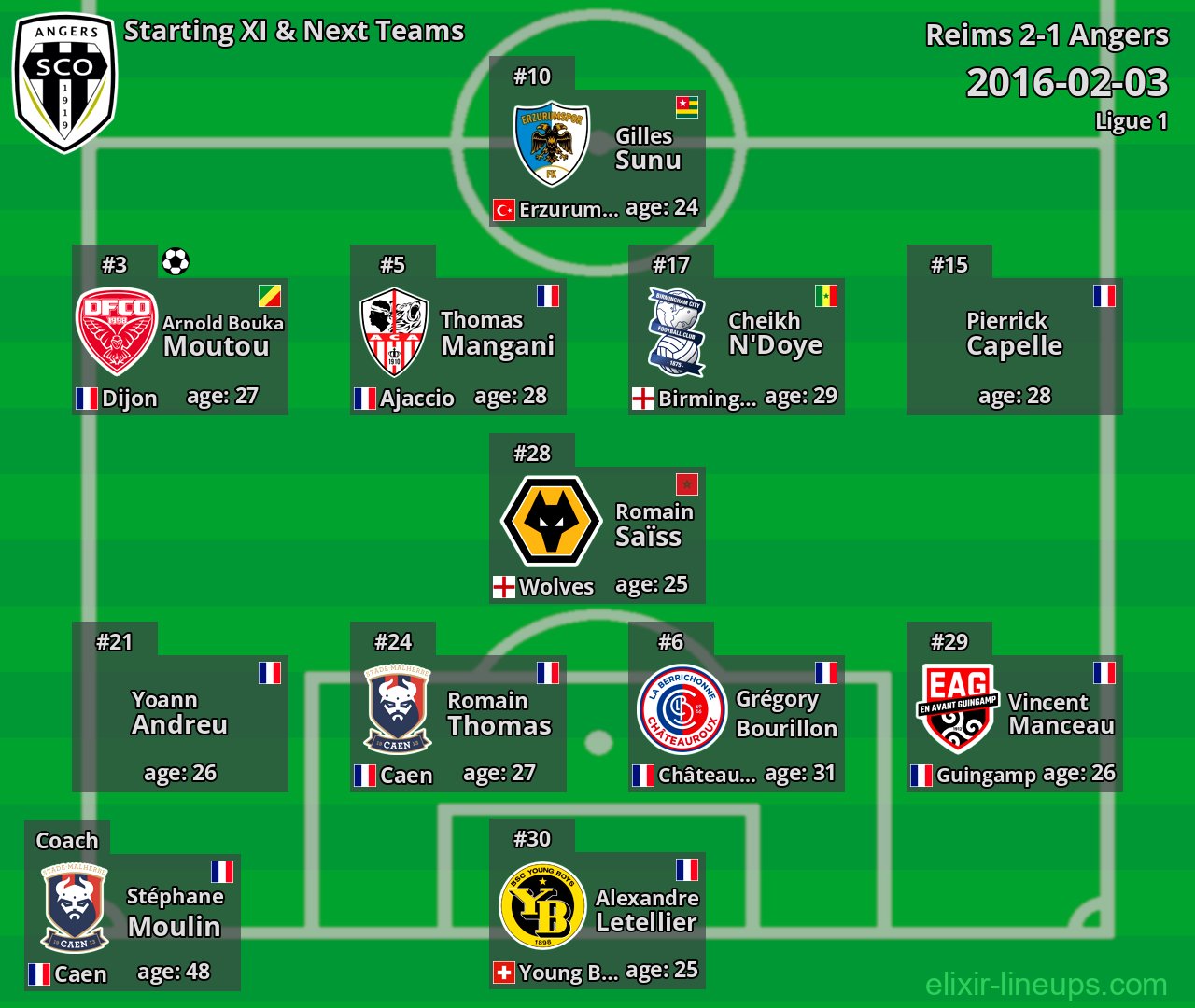 Angers Starting XI & Next Teams 2016-02-03