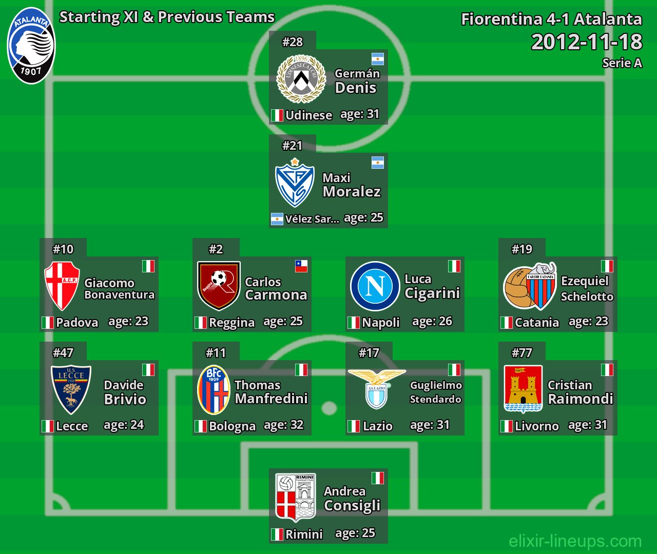 Atalanta Starting XI & Previous Teams 2012-11-18