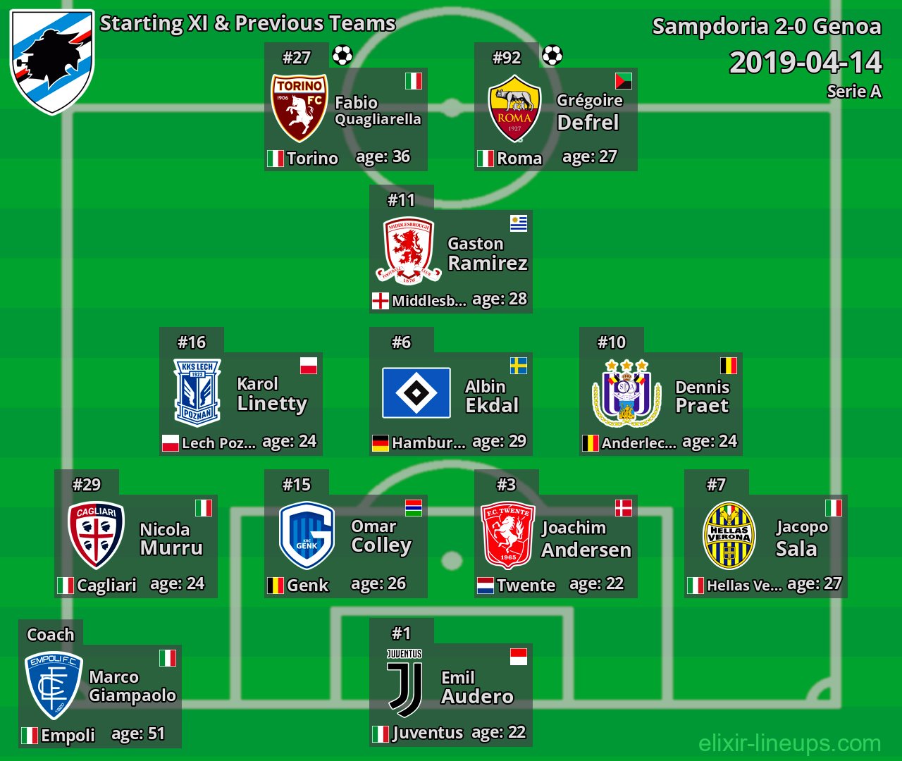 Sampdoria Starting XI & Previous Teams 2019-04-14