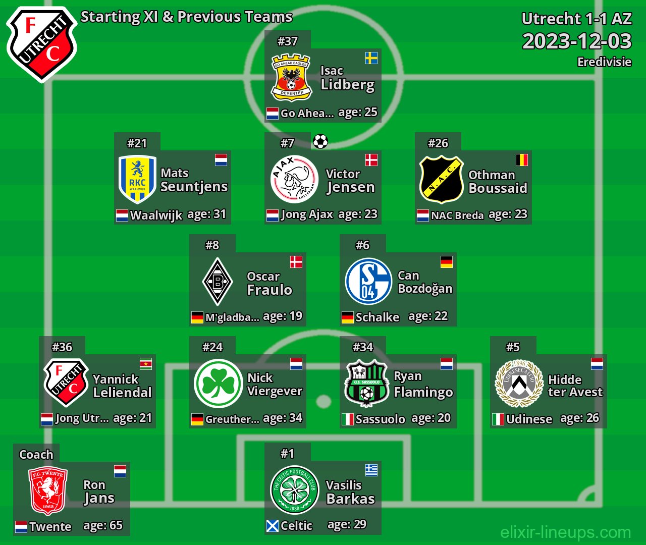 Utrecht Starting XI & Previous Teams 2023-12-03