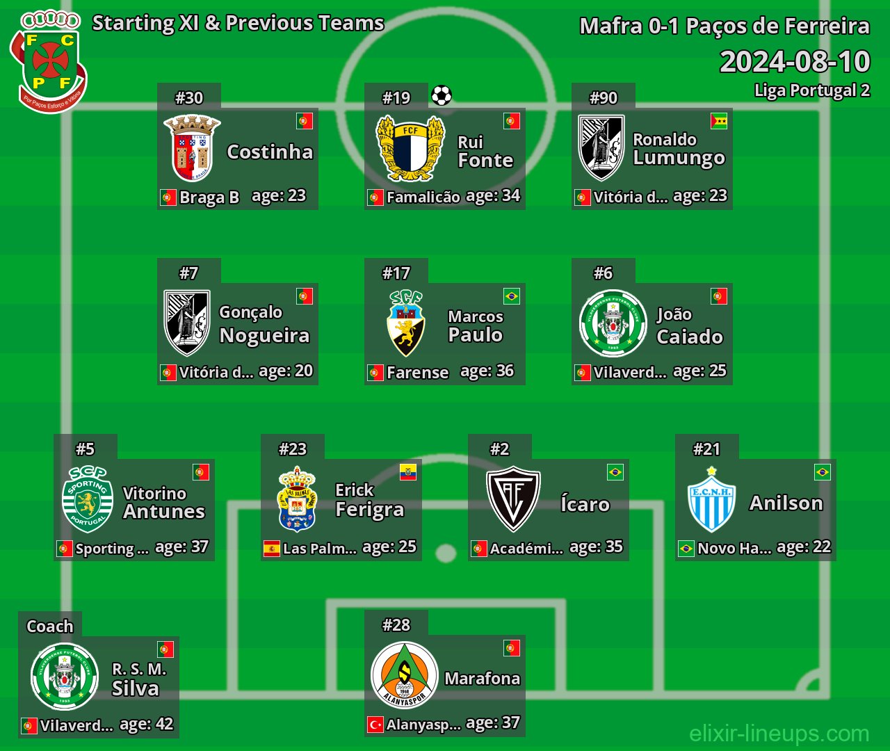Paços de Ferreira Starting XI & Previous Teams 2024-08-10
