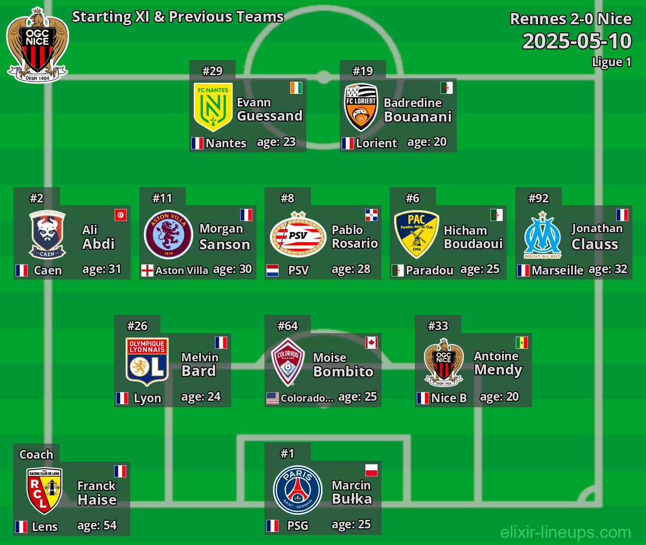 Nice Starting XI & Previous Teams 2025-05-10