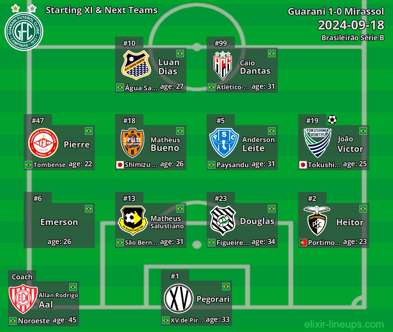 Guarani Starting XI & Next Teams 2024-09-18