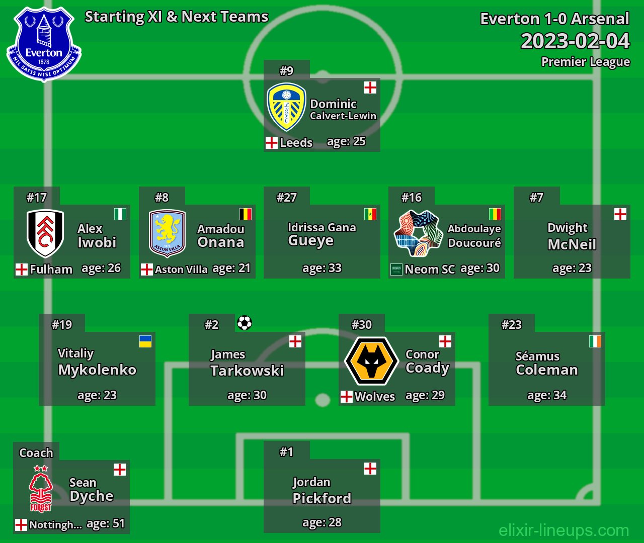 Everton Starting XI & Next Teams 2023-02-04