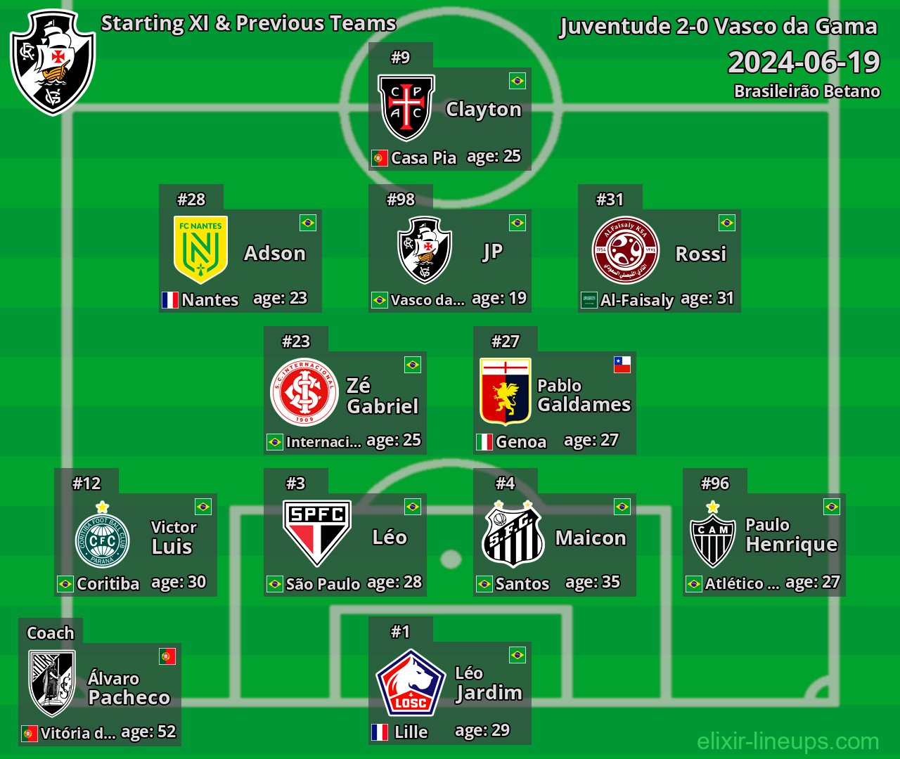 Vasco da Gama Starting XI & Previous Teams 2024-06-19