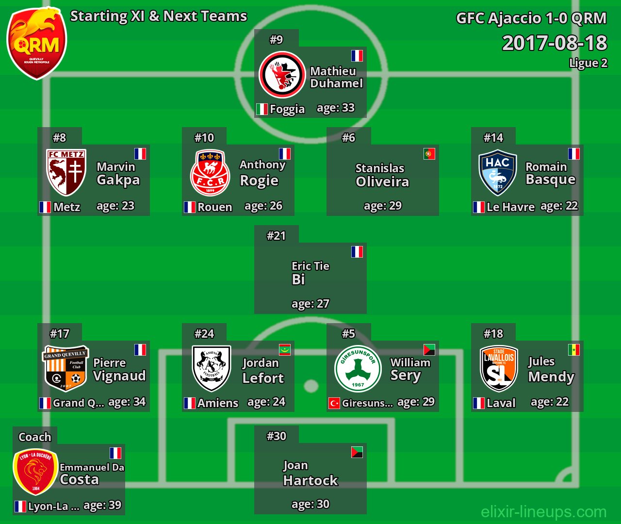 QRM Starting XI & Next Teams 2017-08-18